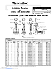 Chromalox FXTH-22736 Installation & Operation Manual