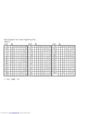 Alinco DX-70TH Programming Chart
