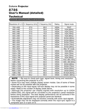 Dukane 8786 User Manual