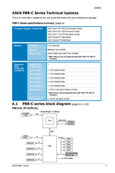 Asus P8B-C/SAS/4L Technical Update