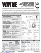 Wayne CDUCAP995 Warranty & Service Parts Sheet