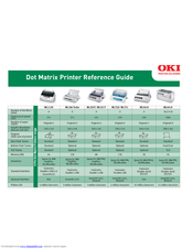 Oki ML4410 Reference Manual