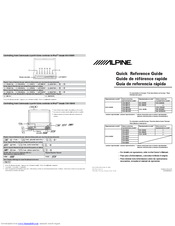 Alpine IVA-D300R Quick Reference Manual