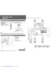 Onkyo TX-NR414 Quick Start Manual