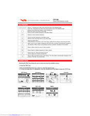Standard Horizon CP150 Quick Reference Manual