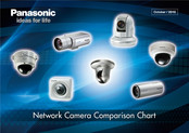 Panasonic BL-C140 Comparison Chart