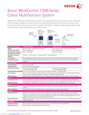 Xerox WorkCentre 7200 series Specifications