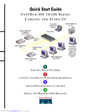 Cisco 400 Series Quick Start Manual