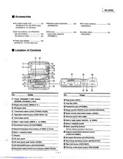 Panasonic SAAK90 - MINI HES W/CD-P Instructions Manual