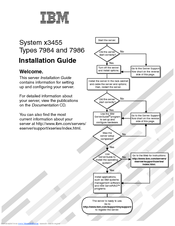 IBM x3455 - System - 7984 Installation Manual