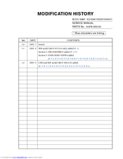 Sony WEGA KLV-S32A10 Service Manual