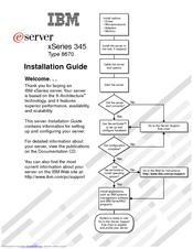 IBM xSeries 345 Installation Manual