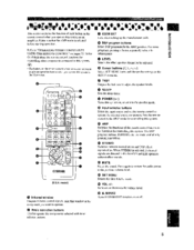 Yamaha Remote Control User Manual