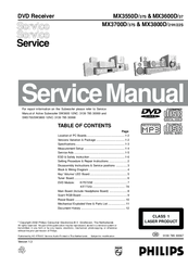 Philips MX3600D37 Service Manual