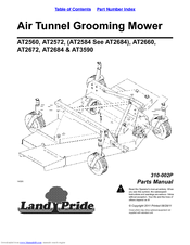 Land Pride AT3590 Parts Manual