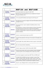 Magellan MAP330 - MapSend CD For Meridian Frequently Asked Questions Manual