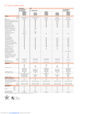 GE Profile PK956BM Specification Sheet