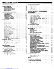Linear CP-90 Programming Manual
