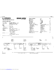 Roland U-220 Service Notes