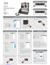 Cisco E20 Quick Reference Manual