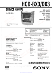 Sony HCD-DX3 Service Manual