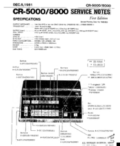 Roland CompuRhythm CR-8000 Service Notes
