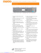 Utax P-4030 MFP Quick Manual