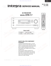 Integra DTR-7.7 Service Manual