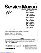 Panasonic SA-PT673P Service Manual