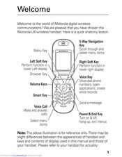Motorola PEBL U6 Manual