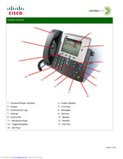 Cisco CP-7942G Manual