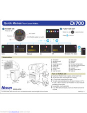 Nissin Di700 Quick Manual Manual