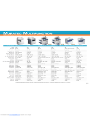 Muratec MFX-3050 Specification Sheet