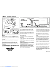 Panamax M2-av User Manual