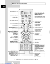 Samsung PS-42P4A Quick Manual