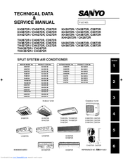 Sanyo 000 BTU Ductless Single Zone Mini-Split Wall-Mounted Heat Pump Service Manual