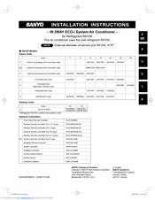 Sanyo W-3WAY ECO-i XMHX1852 Installation Instructions Manual