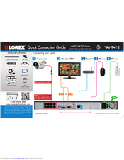 Lorex LNR200 netHD Series Quick Connection Manual