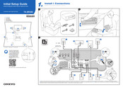 Onkyo TX-SR383 Initial Setup Manual