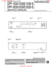Kenwood DPF-1030-S Service Manual
