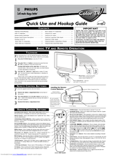 Philips 27-COLOR TV REAL FLAT 27PT643R99 Quick Use And Hookup Manual