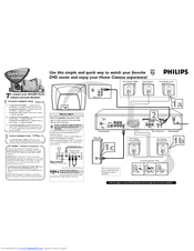 Philips MX3600 Quick Use Manual
