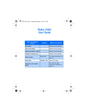 Nokia 3585 User Manual