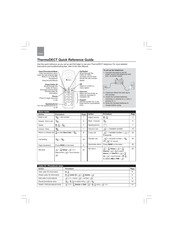 Oregon Scientific ThermoDECT Quick Reference Manual