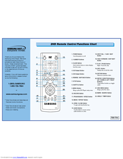 Samsung DVD-V4800 Quick Start Manual