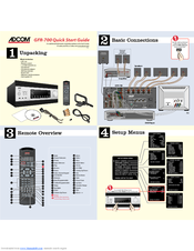 Adcom GFR-700 Quick Start Manual