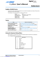 American Dynamics DigiMux DG4004 User Manual