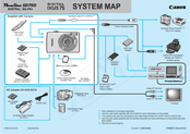 Canon IXUS75 System Map