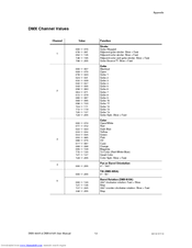 Chauvet INTIMIDATOR DMX-605A Supplementary Manual