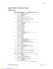 Chauvet Legend 3000X Supplementary Manual
